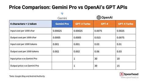 KSR Battle only one can stay! Gemini VS Juno